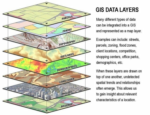 diagrammatic representation of geographical data