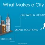 How to Transform your City Public Works in a Few Simple Steps?